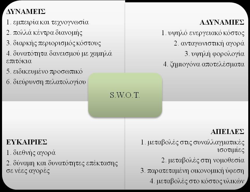Γράφημα 12: Ανάλυση S.W.O.T Εταιρείας Αγέτ Ηρακλής 3.2.5 ΜΕΤΟΧΙΚΗ ΣΥΝΘΕΣΗ ΚΑΙ ΠΟΡΕΙΑ ΜΕΤΟΧΗΣ Όλες οι μετοχές της εταιρείας ΑΓΕΤ ΗΡΑΚΛΗΣ είναι κοινές ονομαστικές και έχουν δικαίωμα ψήφου.