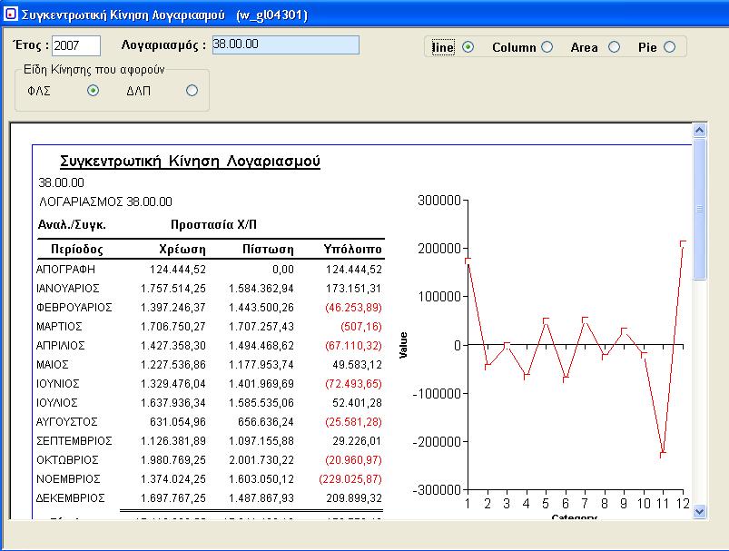 4.5. Συγκεντρωτική Κίνηση Λογαριασμών Γενικής Λογιστικής (w_gl04301) Το πρόγραμμα αυτό, παρέχει τη δυνατότητα εμφάνισης-εκτύπωσης της συγκεντρωτικής κίνησης ενός λογαριασμού όπως αυτή διαμορφώθηκε