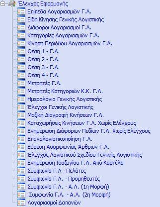 5. ΕΛΕΓΧΟΣ ΕΦΑΡΜΟΓΗΣ Επίπεδα Λογαριασμών Γ.Λ. Είδη Κίνησης Γ.Λ. Διάφοροι Λογαριασμοί Γ.Λ. Κατηγορίες Λογαριασμών Γ.Λ. Κίνηση Περιόδου Λογαριασμών Γ.Λ. Θέση 1 - Γ.Λ. Θέση 2 - Γ.Λ. Θέση 3 - Γ.Λ. Θέση 4 - Γ.