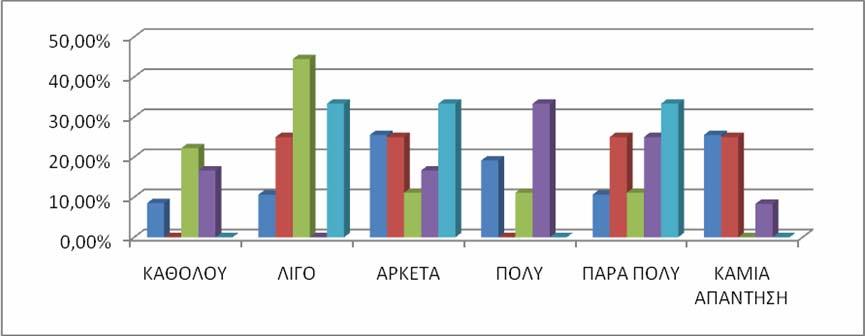 48 ΓΡΑΦΗΜΑ 21: ΣΥΜΒΟΛΗ