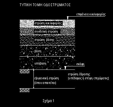 Τοπικές παρεµβάσεις απαιτούνται και στο τµήµα της Αγ.