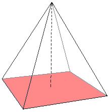 του είναι τρίγωνα με κοινή κορυφή και ονομάζονται παράπλευρες έδρες της