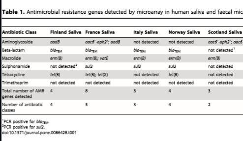 PLOS ONE, January 2014 Volume 9