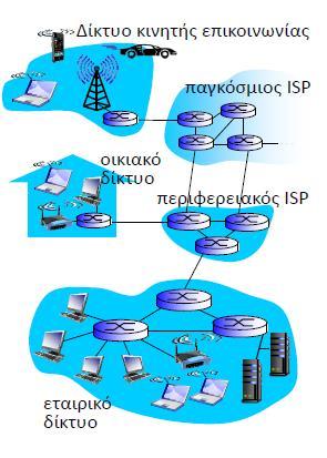 Μια πιο κοντινή ματιά στη δομή του δικτύου Περιφέρεια δικτύου: o hosts: πελάτες και εξυπηρέτες o Εξυπηρέτες συχνά σε κέντρα