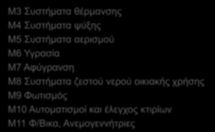 Σύνθεση Ευρωπαϊκών προτύπων - EPB Η δομή των προτύπων