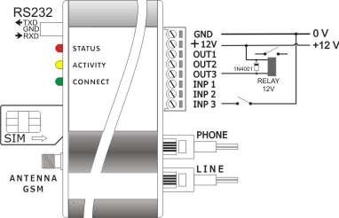 GSM Τερματικό Κινητής Τηλεφωνίας με τηλεχειρισμό μέσω SMS ReCT-4S Ολοκληρωμένη έκδοση ΕΓΧΕΙΡΙΔΙΟ ΧΡΗΣΗΣ 1. Εγκατάσταση 1.