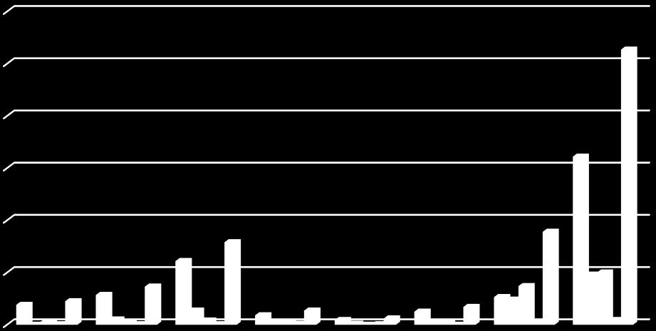 600 500 400 300 200 100 0 Δημοτικό Γυμνάσιο Λύκειο Μεταλυκε ιακή εκπαίδευ ση Φοιτητής Απόφοιτο ς ΑΕΙ/ΤΕΙ Άγνωστο / Άλλο