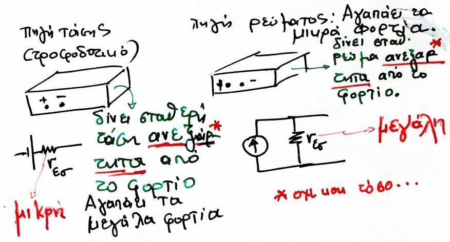 αντίστασης θα είναι V 3Amp 4,7 14, 1Volt. Θα πρέπει αμέσως να την κλείσουμε το τροφοδοτικό ή να αποσυνδέσουμε το μικρό φορτίο των 4,7Ω που έχουμε συνδέσει.