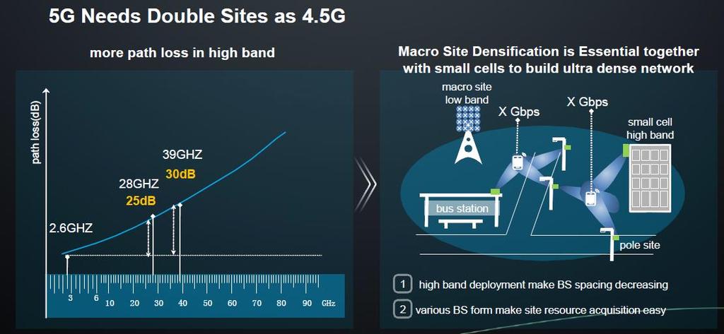 Source: HUAWEI