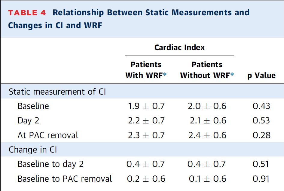 ! ESCAPE (Evaluation Study of Congestive Heart Failure and