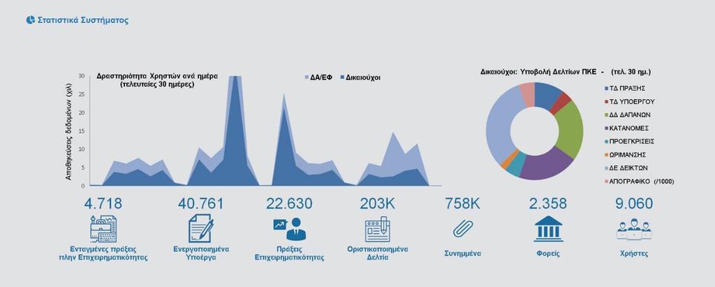 Επίσης εμφανίζονται links για εφαρμογές παλαιότερων προγραμματικών περιόδων. 2.4.