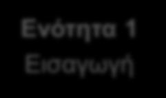 Επισκόπηση του προγράμματος κατάρτισης των