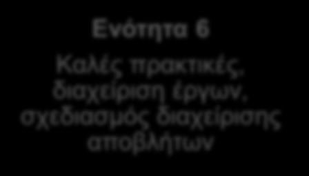 αποβλήτων Ενότητα 5 Προσεγγίσεις στην Πρόληψη