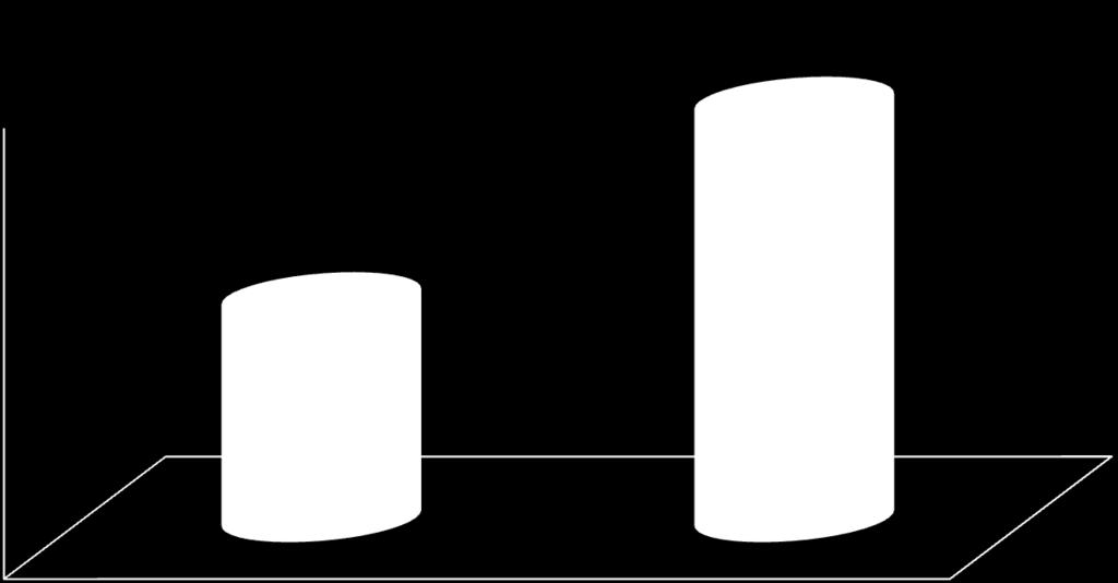 % (3+4) Διαδικασία αρμέγματος-υπερκεράτωση P=0,024 35 30 25 20 15