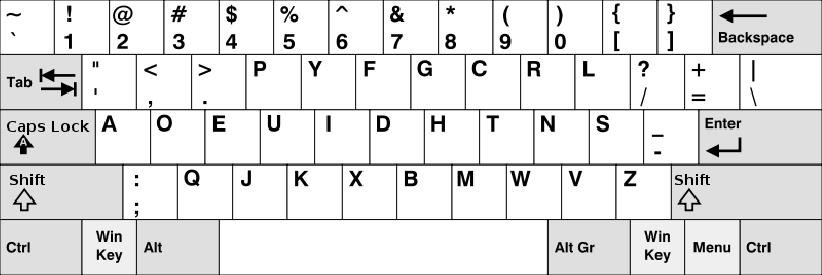 παραλλαγές σε μερικές χώρες όπως η Γαλλία (AZERTY) Διάταξη DVROAK: