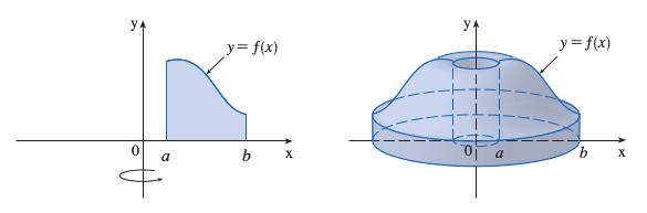 υποθέτουµε ότι f () > 0, την y = 0, και τις κάθετες ευθείες =, και = b µε b > 0, όπως δείχνεται στο παρακάτω σχήµα. Παίρνουµε διαµέριση = { = 0,,.