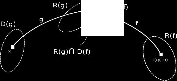 συνεπώς η f υπάρχει. y = + = y 0 = (y ) y 0 = y y + 3 y Αντιστρέφοντας τον ϱόλο της εξαρτηµένης µε την ανεξάρτητη µεταβλητή y παίρνουµε y = + + 3 µε ή αλλιώς f () = + 3, µε D(f ) = [, + ).