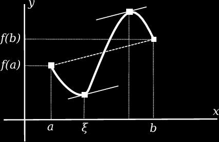 [ρ, ρ 3 ] η συνάρτηση f () = 3 + 6 + είναι συνεχής και έχει παράγωγο στα διαστήµατα (ρ, ρ ) και (ρ, ρ 3 ) και είναι f (ρ ) = f (ρ ) = 0 και f (ρ ) = f (ρ 3 ) = 0 αφού οι ρ i είναι ϱίζες της f () = 0.