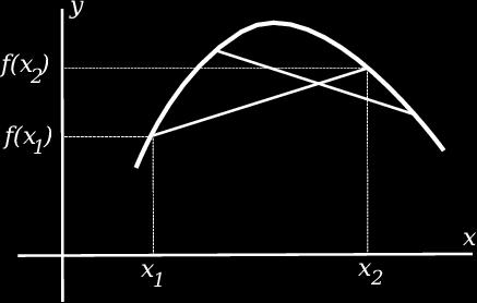 9 εύτερη παράγωγος κι εφαρµογές Εστω ότι η y = f () είναι παραγωγίσιµη σε κάποιο διάστηµα το οποίο περιέχει τον 0 και ότι η f () η οποία ορίζεται στο διάστηµα αυτό έχει µε την σειρά της παράγωγο στο