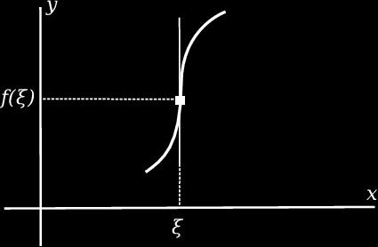 ) Η y = f () είναι κυρτή στο I αν και µόνο αν ισχύει f () 0 για κάθε εσωτερικό σηµείο του I. ) Η y = f () είναι κοίλη στο I αν και µόνο αν ισχύει f () 0 για κάθε εσωτερικό σηµείο του I. 9.