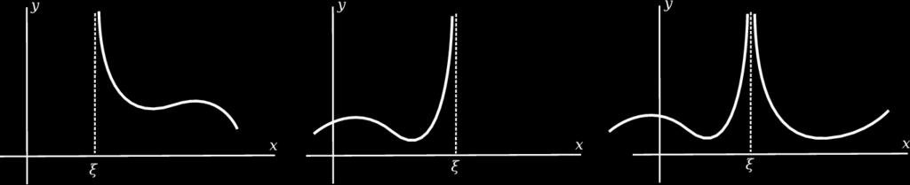 Πρόταση 9.3. Εστω ότι η y = f () είναι ορισµένη στο διάστηµα (, b) και ο ξ ανήκει στο (, b) και η y = f () είναι παραγωγίσιµη στον ξ.