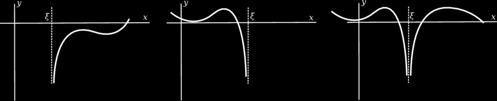 καµπής της συνάρτησης y = f (). Πρόταση 9.4. Εστω ότι η y = f () είναι ορισµένη στο διάστηµα (, b) και ο ξ ανήκει στο (, b) και η y = f () είναι παραγωγίσιµη στον ξ.