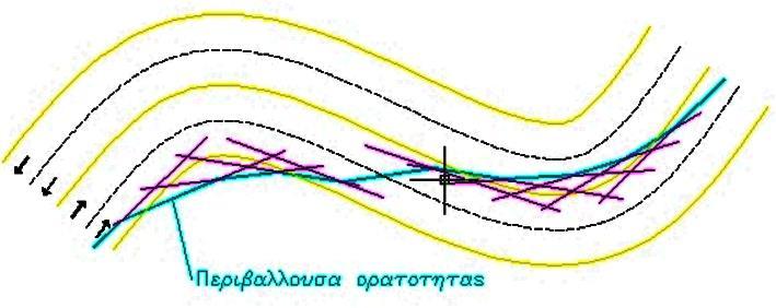 Όμως σύμφωνα με τα παραπάνω, με τις συνηθισμένες δισδιάστατες μεθόδους απεικονίσεων του δρόμου, στην περίπτωση της διερεύνησης επάρκειας ΜΟΣ με βάση την οριζοντιογραφική χάραξη λαμβάνονται υπόψη,