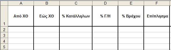 επιχώματα και τα ορύγματα του δρόμου, καθώς και το αρχείο: Προβολές ΧΘ.