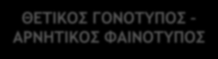 ΠΡΟΑΘΛΗΤΙΚΟΣ ΕΛΕΓΧΟΣ - ΥΠΕΡΤΡΟΦΙΚΗ ΜΥΟΚΑΡΔΙΟΠΑΘΕΙΑ ΤΕΚΜΗΡΙΩΜΕΝΗ ΝΟΣΟΣ ΘΕΤΙΚΟΣ ΓΟΝΟΤΥΠΟΣ ΑΡΝΗΤΙΚΟΣ ΦΑΙΝΟΤΥΠΟΣ Δοκιμασία κοπώσεως Η αναπαραγωγη κοιλιακής