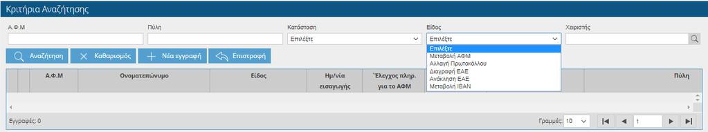 5.3 Διοικητικές Πράξεις ΑΦΜ Υποβάλλονται αιτήματα από ΚΥΔ, τα οποία στη εγκρίνονται ή απορρίπτονται από την ΚΥ του ΟΠΕΚΕΠΕ, για τις