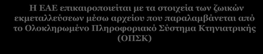 που παραλαμβάνεται από το Ολοκληρωμένο