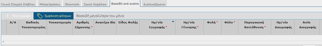 Βοοειδή ανά ενώτιο Ενδεικτική