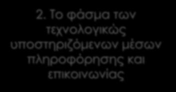 Εισαγωγή.