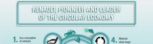 Renault- recycling /remanufacturing Η Renault εφαρµόζει την κυκλική οικονοµία σε όλα τα στάδια του