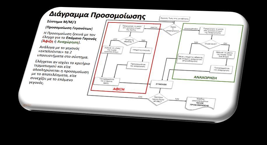 Προσομοίωση