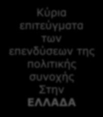 δικτύου Κατασκευάστηκαν 572 χμ νέων δρόμων, όλοι στο πλαίσιο του ΔΕΔ-Μ Αναβαθμίστηκαν 62 χμ του υφιστάμενου σιδηροδρομικού δικτύου Σχεδόν