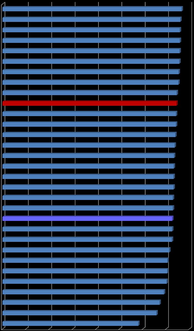 60 70 80 73 75 Ιαπωνία Ελβετία Ιταλία Ιςλανδία Ιςπανία Αυςτραλία Αγγλία Σουθδία Γαλλία Καναδάσ Νορβθγία Νζα Ζθλανδία Αυςτρία Ολλανδία