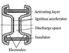 Εικόνα 1.6: Τα βασικά στοιχεία από τα οποία αποτελείται ένας σπινθηριστής αερίου δύο ηλεκτροδίων [13]16 Εικόνα 1.