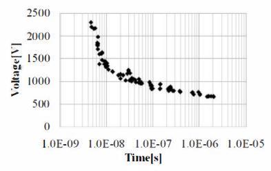 «Responce Characteristics of Diode Gas Dicharge Tubes», International Conference on