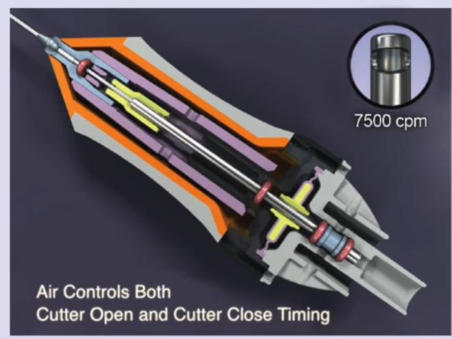 Διπλοί αεροκίνητοι (dual pneumatic probes) Αντί ελατηρίου γίνεται χρήση δυο ξεχωριστών γραμμών αέρα για την