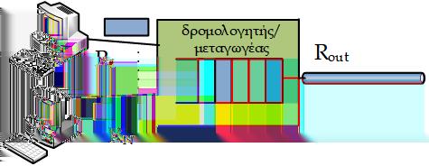 εξυπηρετητές-servers) και σπανιότερα σε δρομολογητές που δέχονται