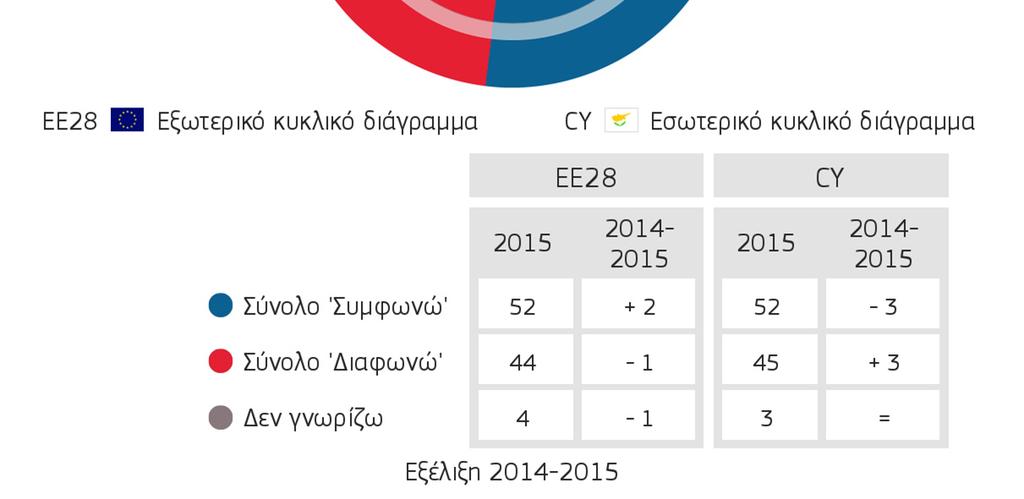 7. ΠΡΟΣΩΠΙΚΗ