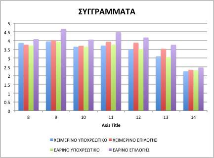 Ανά εξάμηνο διακύμανση της βαθμολογίας αξιολόγησης