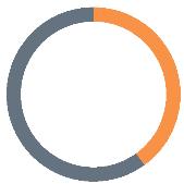Αττικής 28.86% 2.80% 9.54% 25.73% 1.61% 31.47% Περιφέρεια Βορείου Αιγαίου 22.76% 1.64% 11.88% 27.86% 0.00% 35.86% Περιφέρεια Νοτίου Αιγαίου 22.85% 1.68% 8.42% 34.63% 0.00% 32.43% Περιφέρεια Κρήτης 25.