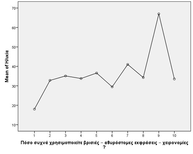 αντίστοιχα.