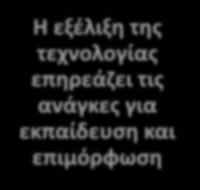 Τεχνολογικές