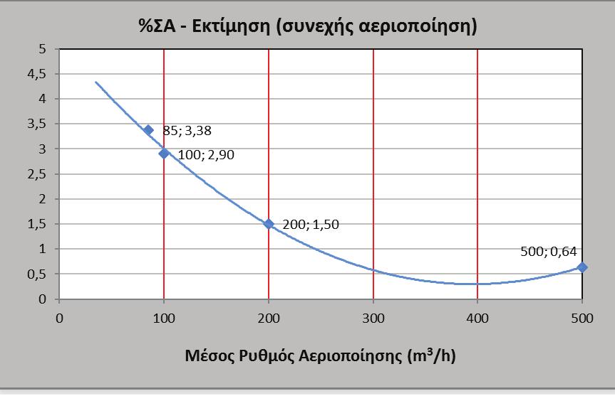 67896 ΕΦΗΜΕΡΙ Α TΗΣ ΚΥΒΕΡΝΗΣΕΩΣ 6 % _ ( ) 5 4 3 2 1 0 3,38 2,9 1,5 0,64 0