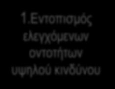 4. ΠΩΣ ΝΑ ΔΗΜΙΟΥΡΓΗΣΕΤΕ ΕΝΑ ΠΡΟΓΡΑΜΜΑ ΕΛΕΓΚΤΙΚΗΣ ΔΡΑΣΗΣ 49 Γράφημα 4.5. Χαρτογράφηση των μηχανισμών διασφάλισης 3.