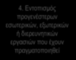 ευθύνες της ανώτατης διοίκησης σε σχέση με τη διαδικασία διαχείρισης των κινδύνων καθώς και να αξιολογήσει την εφαρμογή των