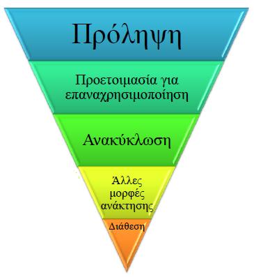 and Recycling Federation/EFR και European Metal Trade and Recycling Federation/ EUROMETREC.